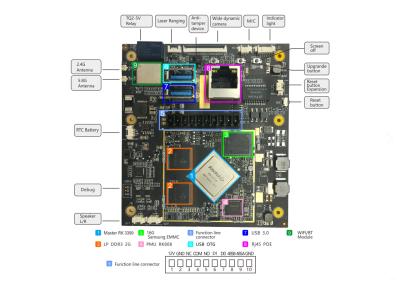 China YT-19 RK3399 PCB Motherboard / AI Main Board For Face Recognition System for sale
