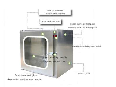 China SUS304 Dynamic Stainless Steel Pass Box Baking 60HZ Finished Purification Equipment for sale