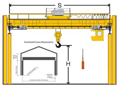 China Warehouse Double Girder Overhead Crane Trolley Customized Traveling Speed for sale