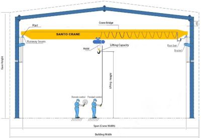 China Santo  High Strength Single Beam Bridge Crane 10 Ton Overhead Crane With Hoist en venta