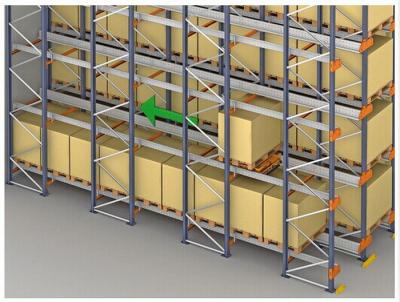 China compatible Cold room warehouse Radio Shuttle Racking with CE Certificated for sale