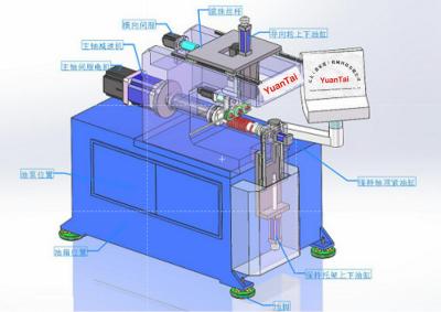 China Velocidade resistente de bobinamento automática de bobinamento de gerencio da máquina da linha central ajustável à venda