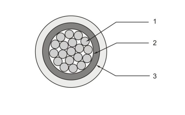 0.6/1kV Single Core PVC Insulated Cable With Aluminum Conductor