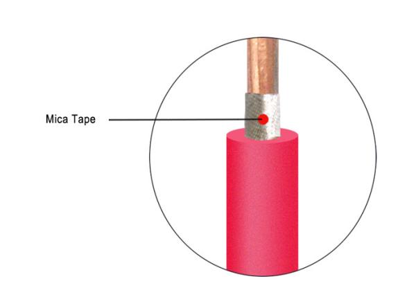 Mica Tape Screened Heat Resistant Flexible Cable LSZH PO Insulated 4mm 6mm 10mm