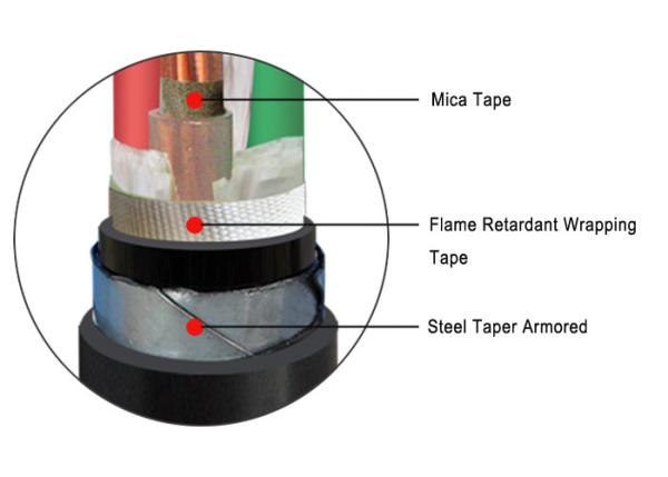 Fire Resistant Steel Tape Armoured Electrical Cable XLPE Insulated Copper Conductor FRC Cable