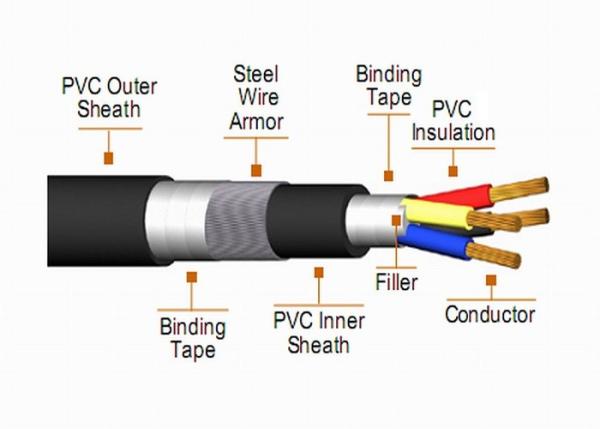 PVC Insulated Armoured Electrical Cable 1kV  CU/PVC/SWA/PVC Copper Conductor Cable