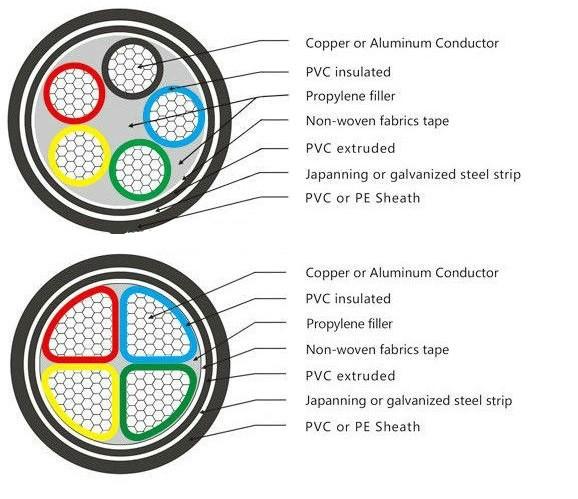 PVC Insulated Armoured Electrical Cable 1kV  CU/PVC/SWA/PVC Copper Conductor Cable