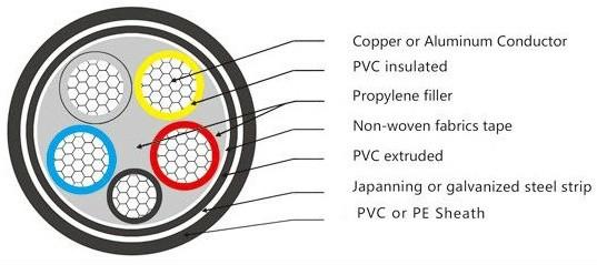 Shaped Conductor PVC Armoured Cable Black Sheath Color CE IEC Certification