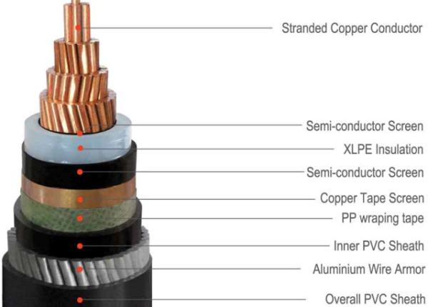 Custom AWA SWA Armoured Copper Cable , Single Core Armoured Cable 11KV 33KV