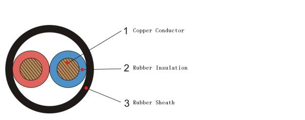 H05RN-F Rubber Coated Cable Black Sheath Color For Oily Acidic Alkaline Environment