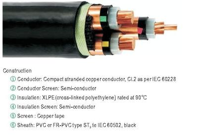 China Copper Conductor XLPE Insulated Power Cable for sale