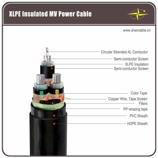 Medium Voltage Armoured Electrical Cable , Aluminium Wire Armoured Cable