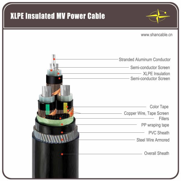 Medium Voltage Armoured Electrical Cable , Aluminium Wire Armoured Cable