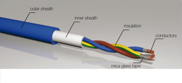 ISO PVC Insulated Cables Sheathed Mica Tape Fire Resistant Low Voltage Electric Cable