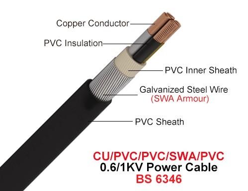 0.6 / 1 kV Copper Conductor PVC Insulated Cables with Galvanized Steel Wire Armoured Power Cable