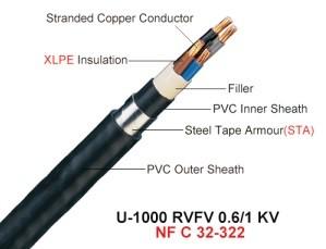 U1000 Low Voltage CU Conductor Pvc Insulated Wire With Double Steel Tape Armoured Power Cable