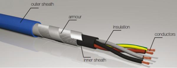 U1000 Low Voltage CU Conductor Pvc Insulated Wire With Double Steel Tape Armoured Power Cable