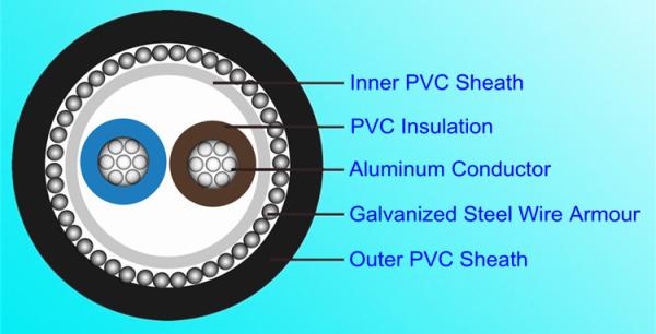 1000V Aluminum Conductor PVC Insulation Cable , Galvanized Steel Wire Armored Pvc Power Cable