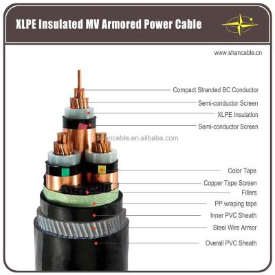 中国 CE Rated Indoor Control Cables Male / Female Connector For Industrial Applications 販売のため