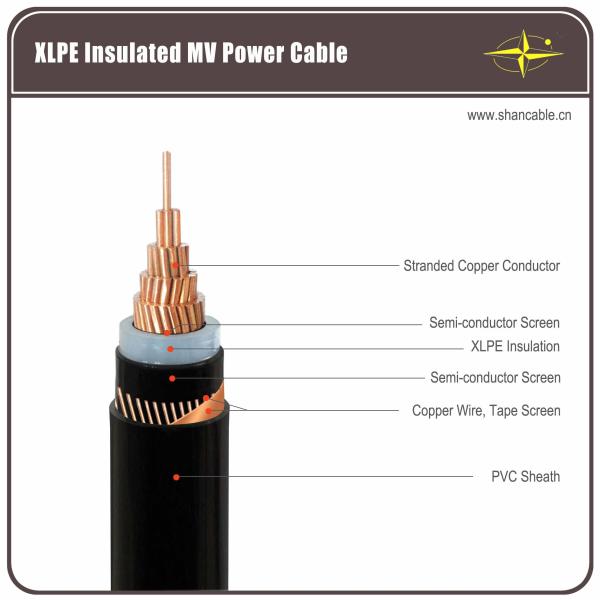 12/20kV (24)kV Single Core 1C500SQMM CU / XLPE / CWS / PE Power Cable