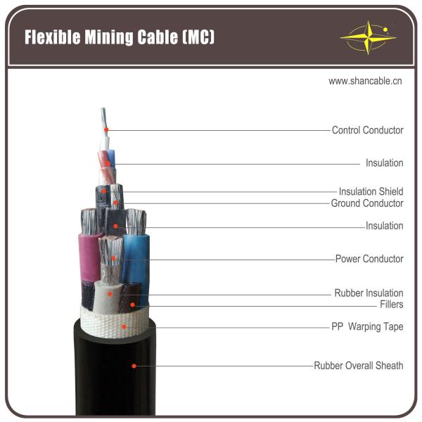 Coal Winning Machine Soft Rubber Sheathed Cable 0.38kv / 0.66kv