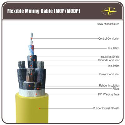 China Cable de goma flexible carbonífero, 1 cable de goma de la envoltura de la base de tierra en venta