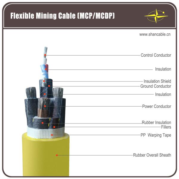 Coal Mining Flexible Rubber Cable , 1 Ground Core Rubber Sheath Cable