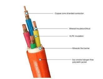 4 Cores FRC Fire Resistant Cable XLPE Insulation LSZH Sheathed 0.6/1kV