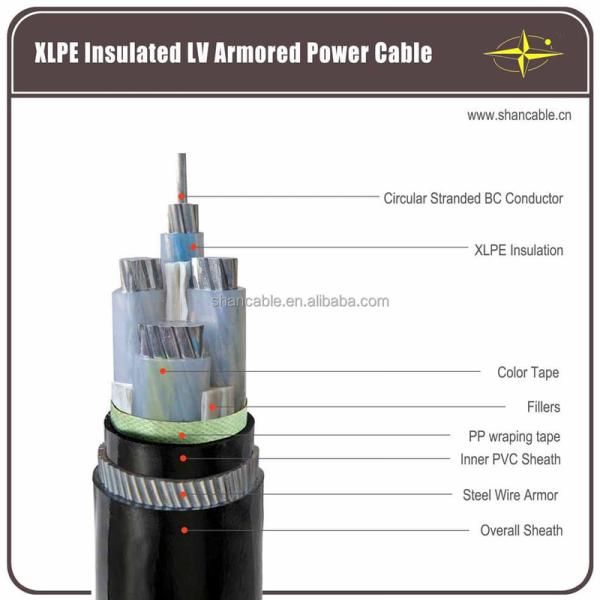 1-5 Cores XLPE Insulated Power Cable With Cable Size 1.5-630mm2 And PVC / LSZH Jacket