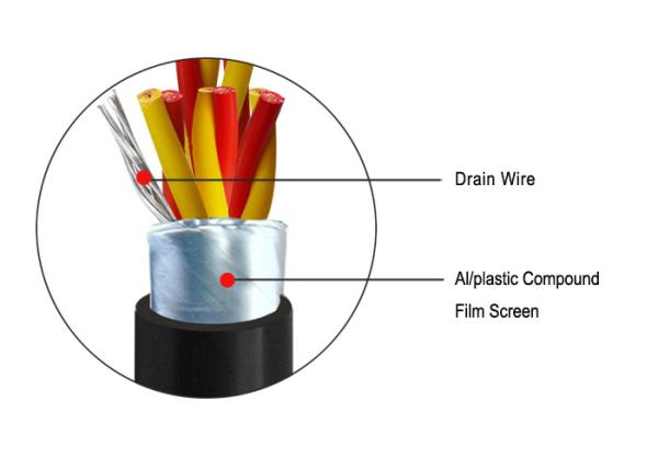 Al Foil Plastic Screen  PE Insulation  Shielded Power Cable with CU core