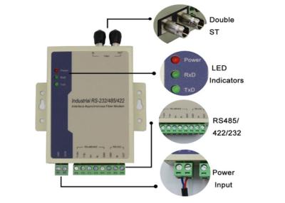 China RS485/RS422/RS232 naar Fiber Duplex SC/FC/ST Modem MM 2km 1310nm Fiber Media Converter voor alarm Te koop