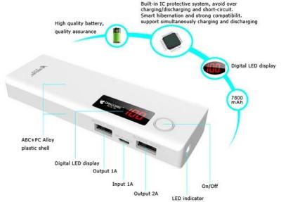 China Waterproof ABS 3A 6600mAh Batterie Portable Powerbank For Tablet PC Power Source for sale
