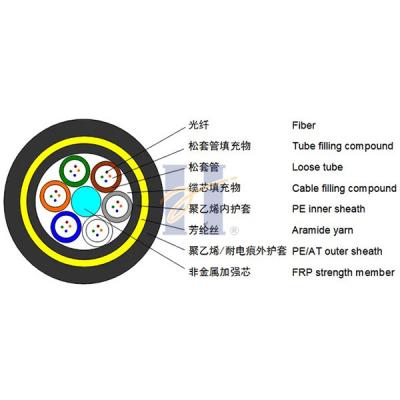Chine envergure aérienne 200m de câble optique de fibre de câble de fibre de 36F G652D ADSS à vendre
