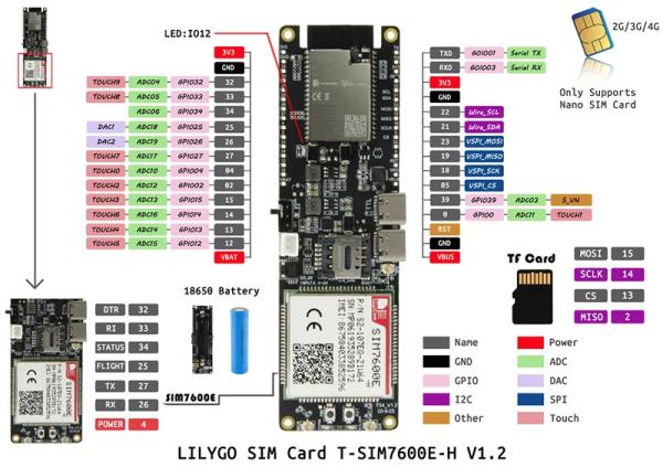 Quality LILYGO TTGO T-SIM7600 ESP32 LTE Cat4/1 4G Development Board SIM7600G-H R2 for sale