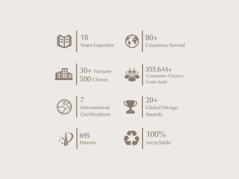 Verified China supplier - Shijiazhuang Far East Import & Export Trading Co., Ltd
