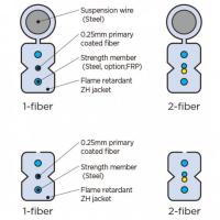 Quality FTTx FTTH Drop Cable  For High Speed And Massive Transmission for sale