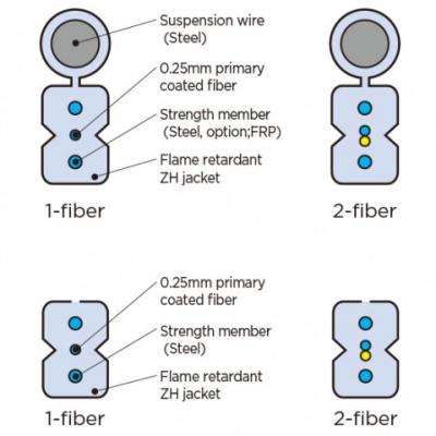 China FTTx FTTH Drop Cable  For High Speed And Massive Transmission for sale