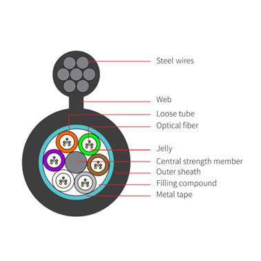 China Self Supporting Fiber Optic Cable Armored Aerial Fiber Cable GYTC8S for sale