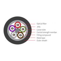 Quality Stranded Light Armored Fiber Optic Cable Loose Tube Fiber Cable GYTA for sale