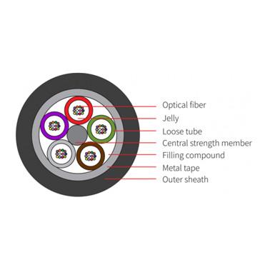 Quality Stranded Light Armored Fiber Optic Cable Loose Tube Fiber Cable GYTA for sale