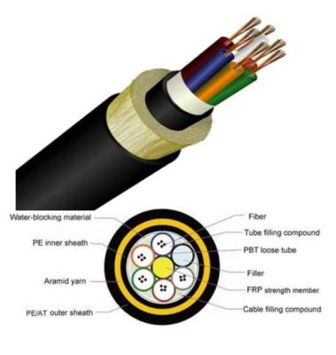 China Força de FRP todo o cabo aéreo do tubo fraco dielétrico do cabo de fibra ótica ADSS do apoio do auto à venda