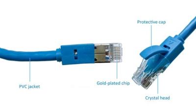 China Ethernet LAN Cable LSZH del remiendo de CAT5E SFTP para la telecomunicación en venta