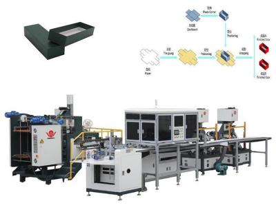Chine Machine rigide complètement automatique de fabrication de cartons de téléphone portable de machine de fabrication de cartons à vendre