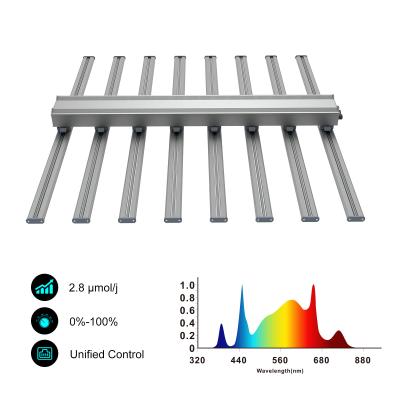 China Turnable Spectrum Plant LED Grow Light UV IR Channel Hydroponic Grow Lights for sale