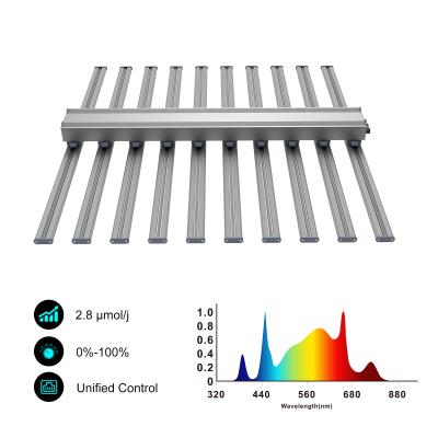 China Lâmpada de crescimento LED UV IR comercial para plantas de interior Controle de espectro de canais múltiplos à venda