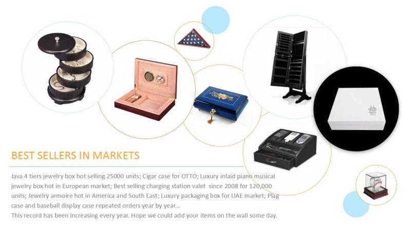 Verified China supplier - PINS IDEA Company Limited