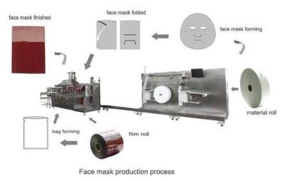 China Máscara automática da máquina de embalagem da única camada que faz a máquina a operação fácil à venda