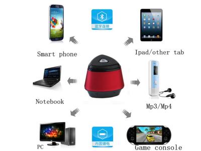 China Mini Speaker! Factory price Bluetooth Portable Speakers for sale
