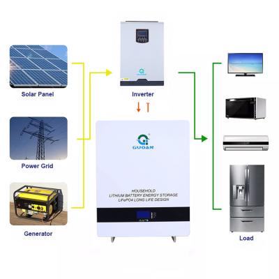 China 5KW Practical Wall Mounted Solar Battery , Home Solar Power Wall for sale