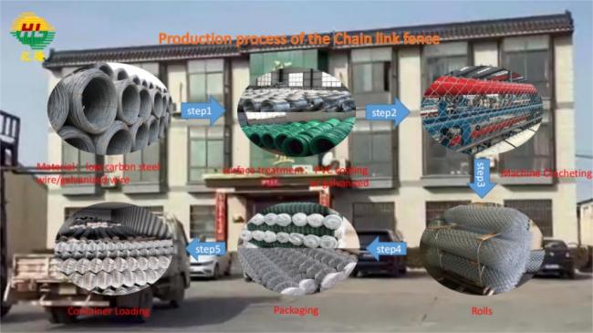 Chain link fence manufacturing equipment
